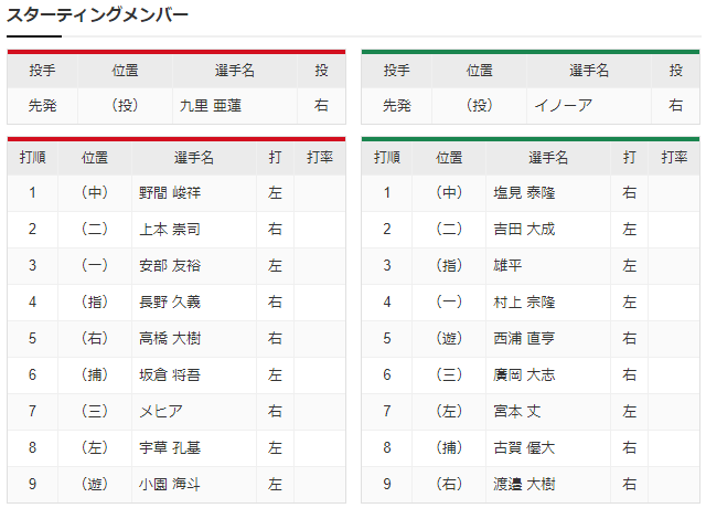 広島ヤクルト_上本崇司2番セカンド_スタメン