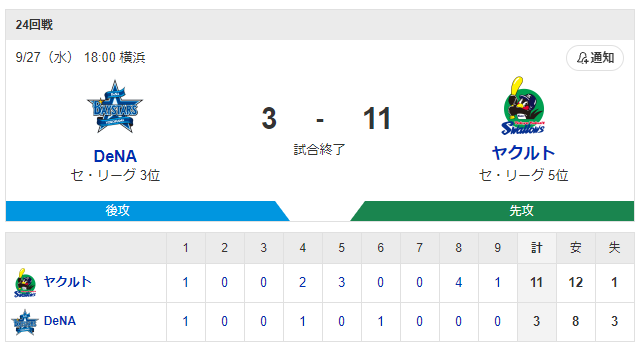 横浜ヤクルト_スコア1