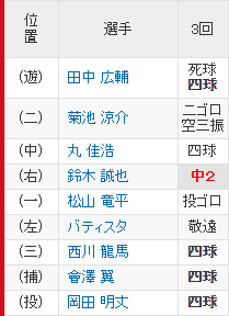 広島横浜濱口4者連続四球_一覧