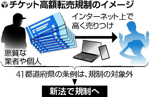 ダフ屋規制
