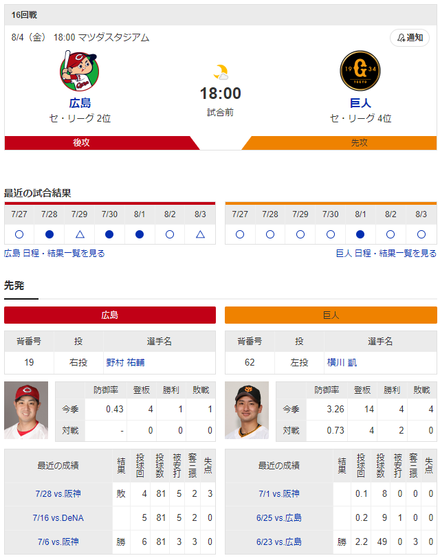 広島巨人_野村祐輔_横川凱