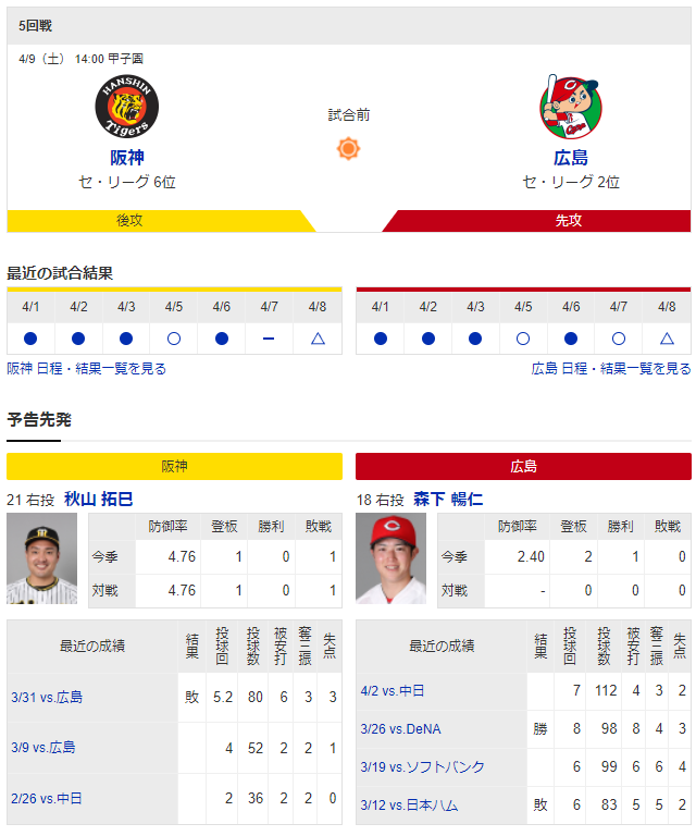 広島阪神_森下暢仁_秋山拓巳