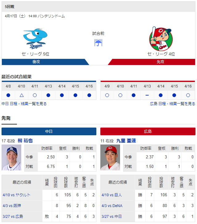 広島中日_九里亜蓮_柳裕也