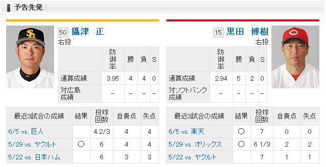 黒田博樹vs摂津正