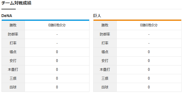 横浜巨人_CS1_チーム対戦成績