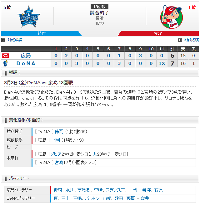 広島横浜_代打ウィーランド_スコア