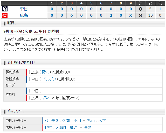 広島中日24回戦_スコア