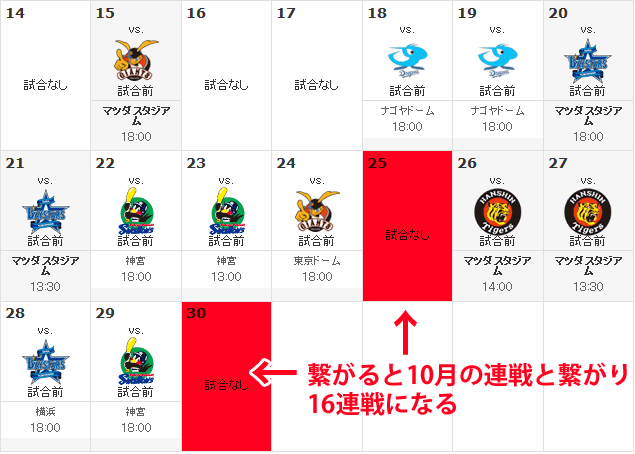 カープ16連戦