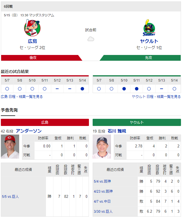 広島ヤクルト_アンダーソン_石川雅規