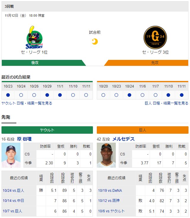 CSヤクルト巨人_原樹理_メルセデス
