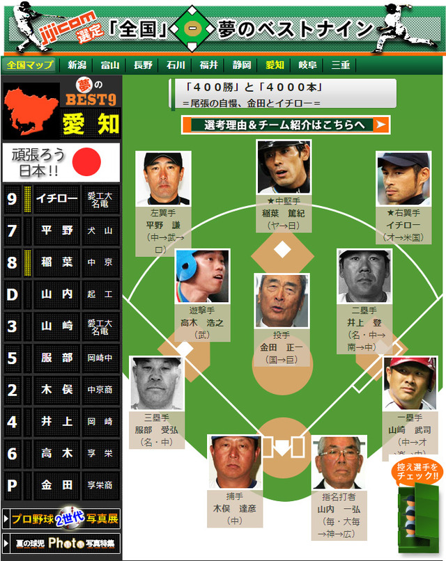 愛知出身歴代ベストナイン