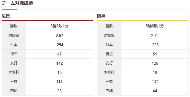 森翔平vs伊原陵人_チーム対戦成績