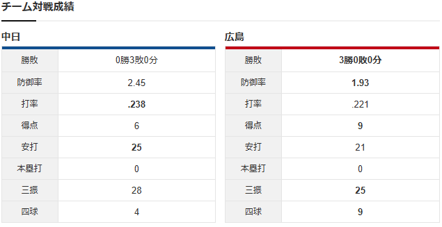 実況②