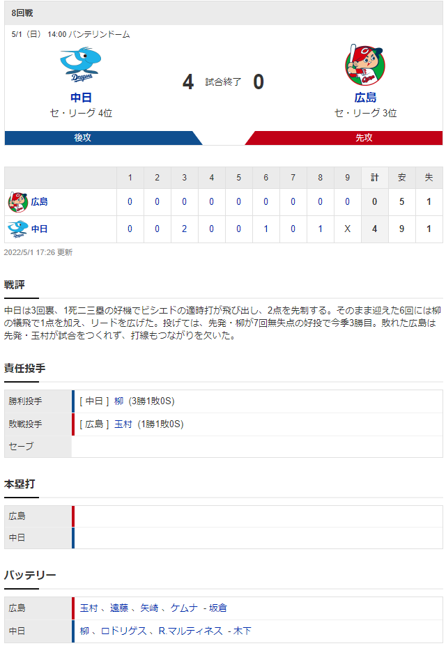 広島中日_玉村昇悟柳裕也_スコア