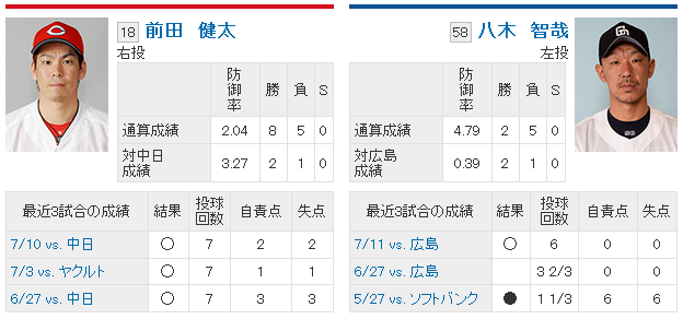 前田健太八木