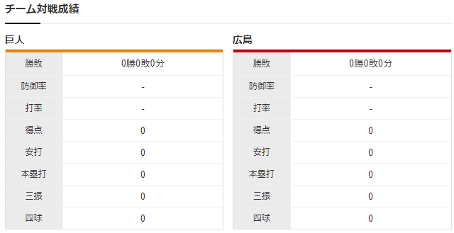 広島巨人_九里亜蓮戸郷翔征_チーム対戦成績