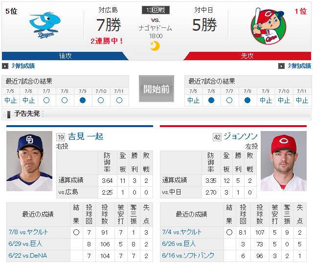 0716_広島中日_ジョンソン吉見一起