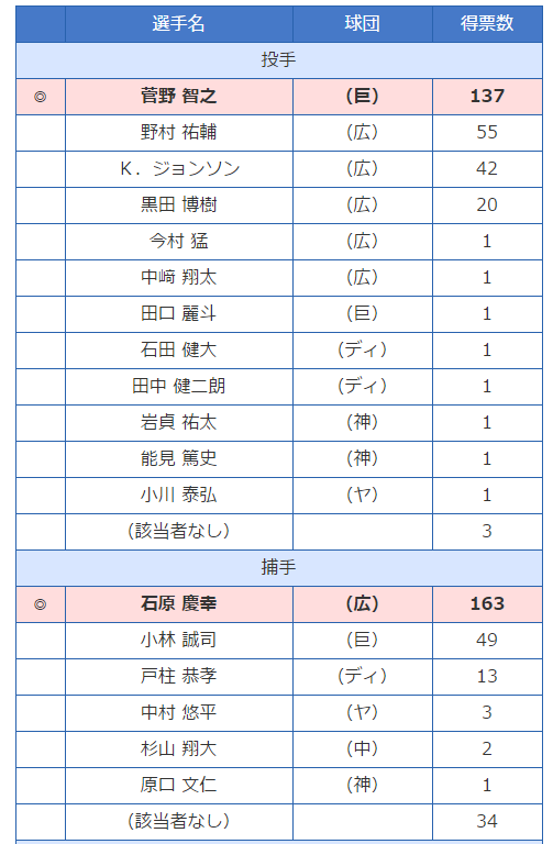 ゴールデングラブ賞2016_01