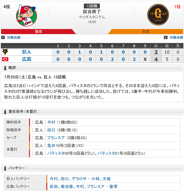 試合結果