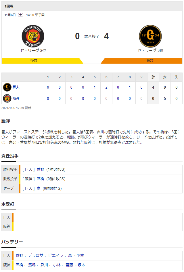 巨人阪神_CS1_菅野智之_髙橋遥人_スコア