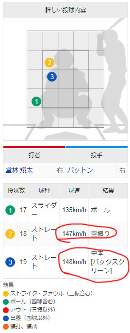 堂林翔太_空振り_布石_満塁ホームラン_02