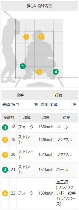 矢崎の22球_07