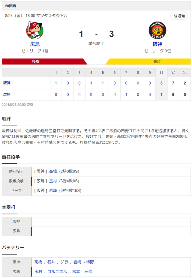 広島阪神_玉村昇悟_髙橋遥人_スコア