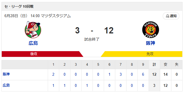 広島阪神_スコア1