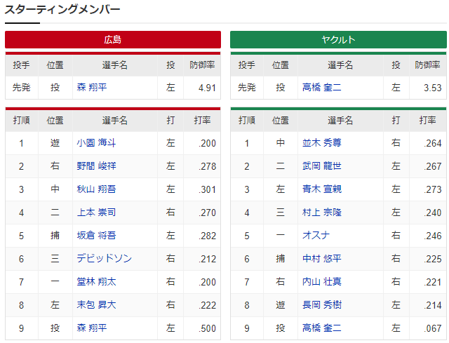 森翔平_高橋奎二_スタメン