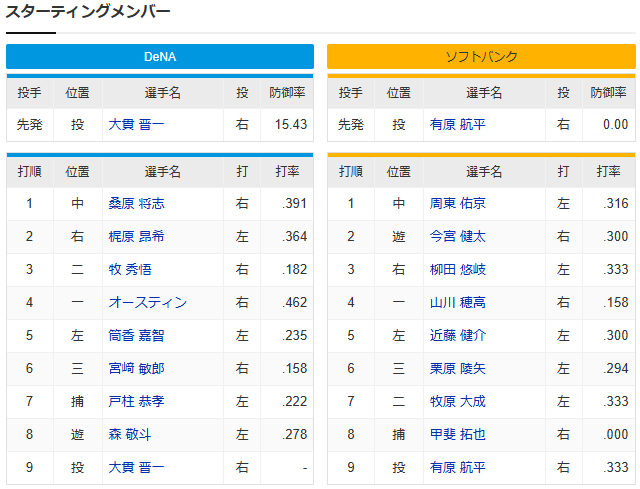 【日本シリーズ実況】DeNA下剋上挑戦を見守るスレ_スタメン