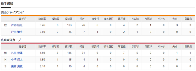 試合結果②