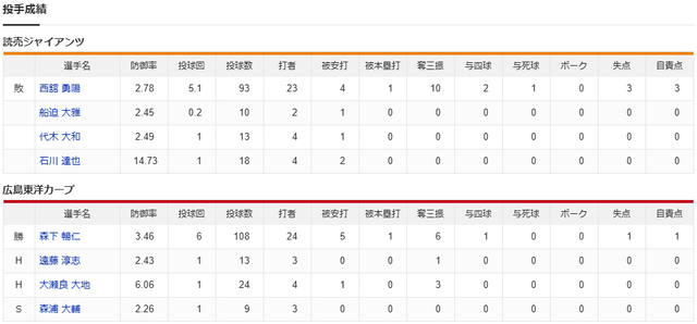 広島巨人_投手成績