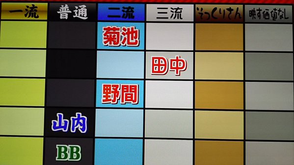 鯉する格付けスタジアム_38