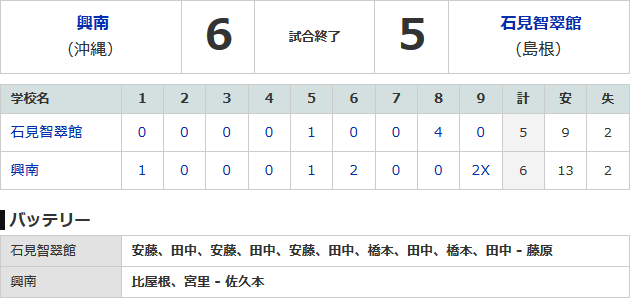 岩見智翠館宮島さん_スコアボード