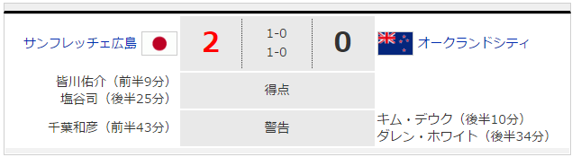 サンフレッチェ広島_オークランド_スコア