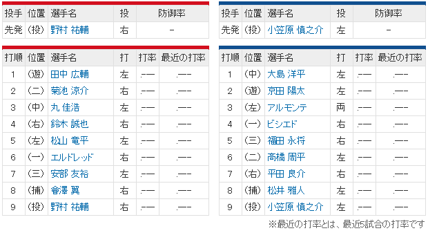 広島中日開幕戦スタメン