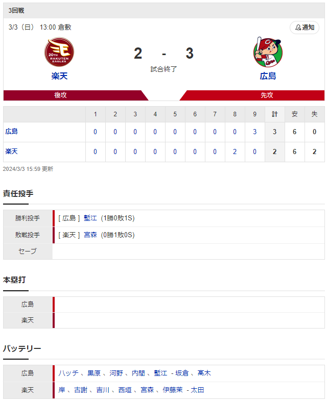 広島楽天スコア