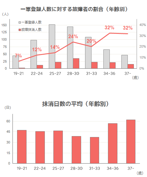 故障_2014_02