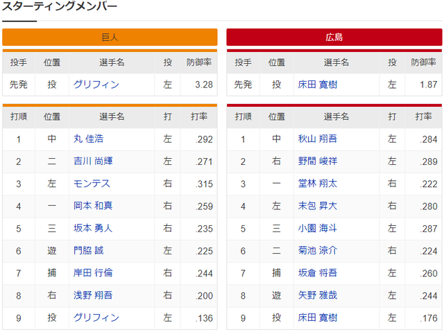 広島巨人_床田寛樹_グリフィン_スタメン