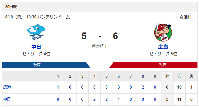 カープ菊池3号3ラン&決勝犠飛で4打点_スコア