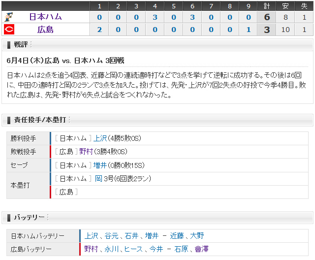 広島日ﾊﾑ_3回戦_24