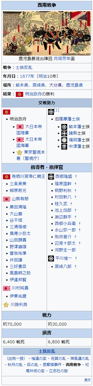 西南戦争_戦力