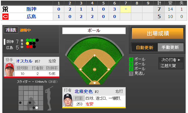 広島阪神試合時間長い