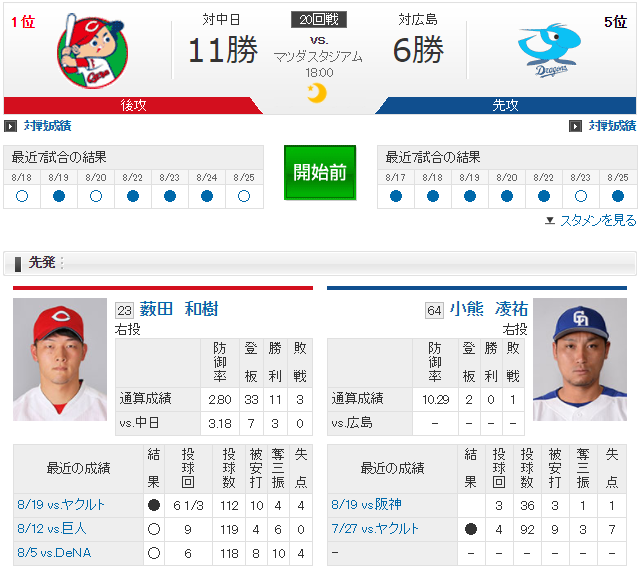 広島中日_薮田和樹_小熊凌祐