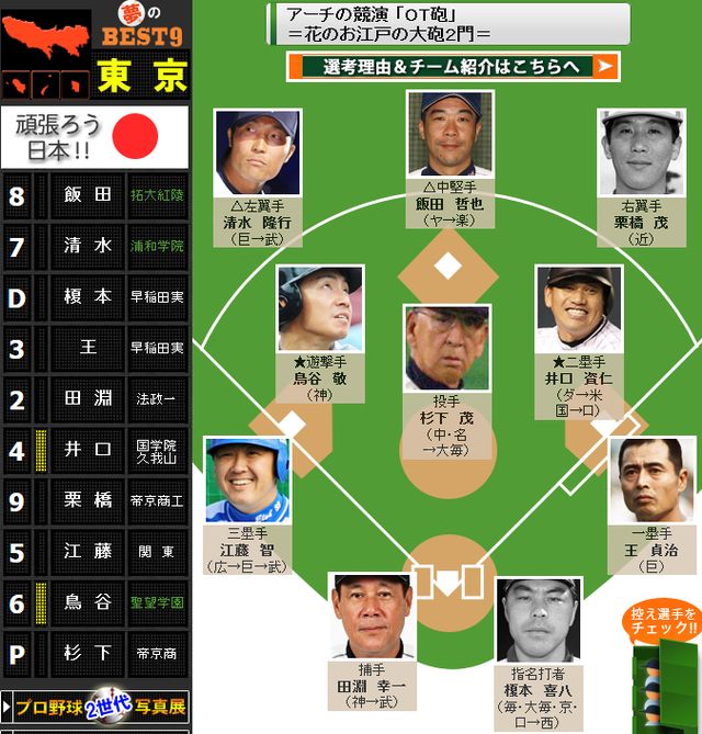 東京都ベストナイン