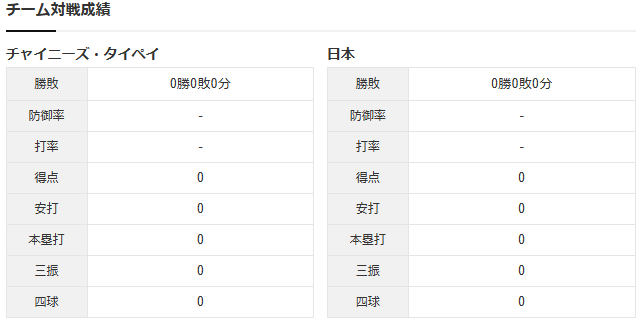 WBC日本台湾_チーム対戦成績