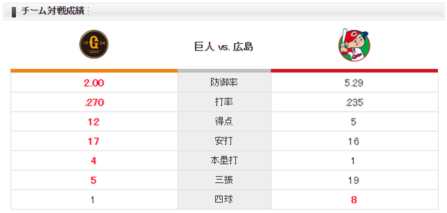 対戦成績