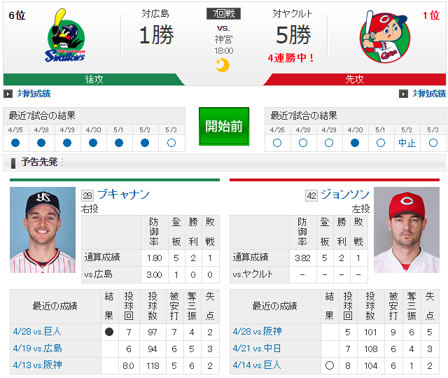 広島ヤクルト_ジョンソン_ブキャナン