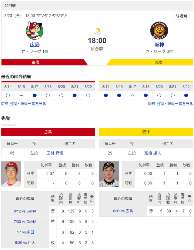 広島阪神_玉村昇悟_髙橋遥人