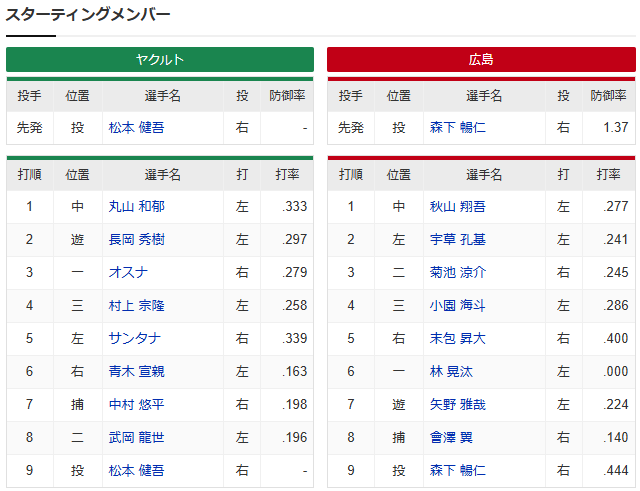 広島ヤクルト_森下松本_スタメン